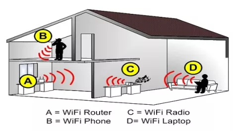 How to wifi2