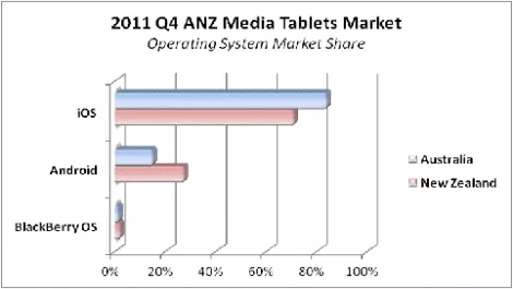 Idc tablet graph
