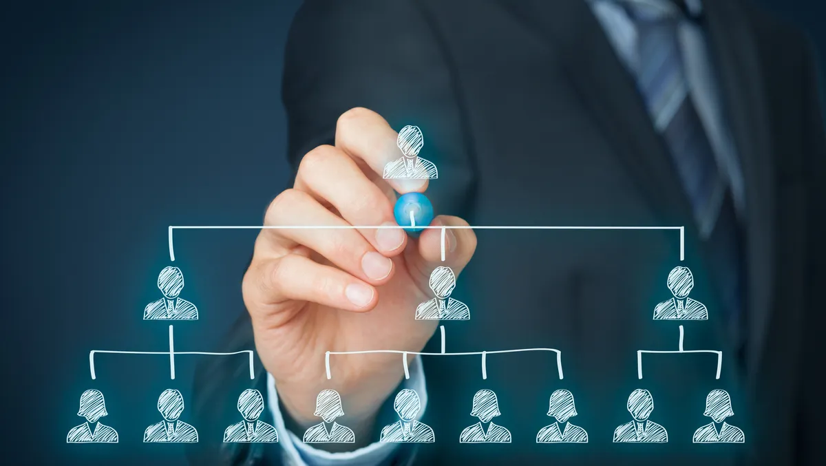 Workday named Leader in Gartner Magic Quadrant for Cloud HCM Suites